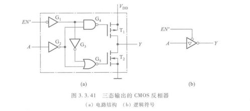 數字電路03 門電路、CMOS集成電路與集成電路技術概覽